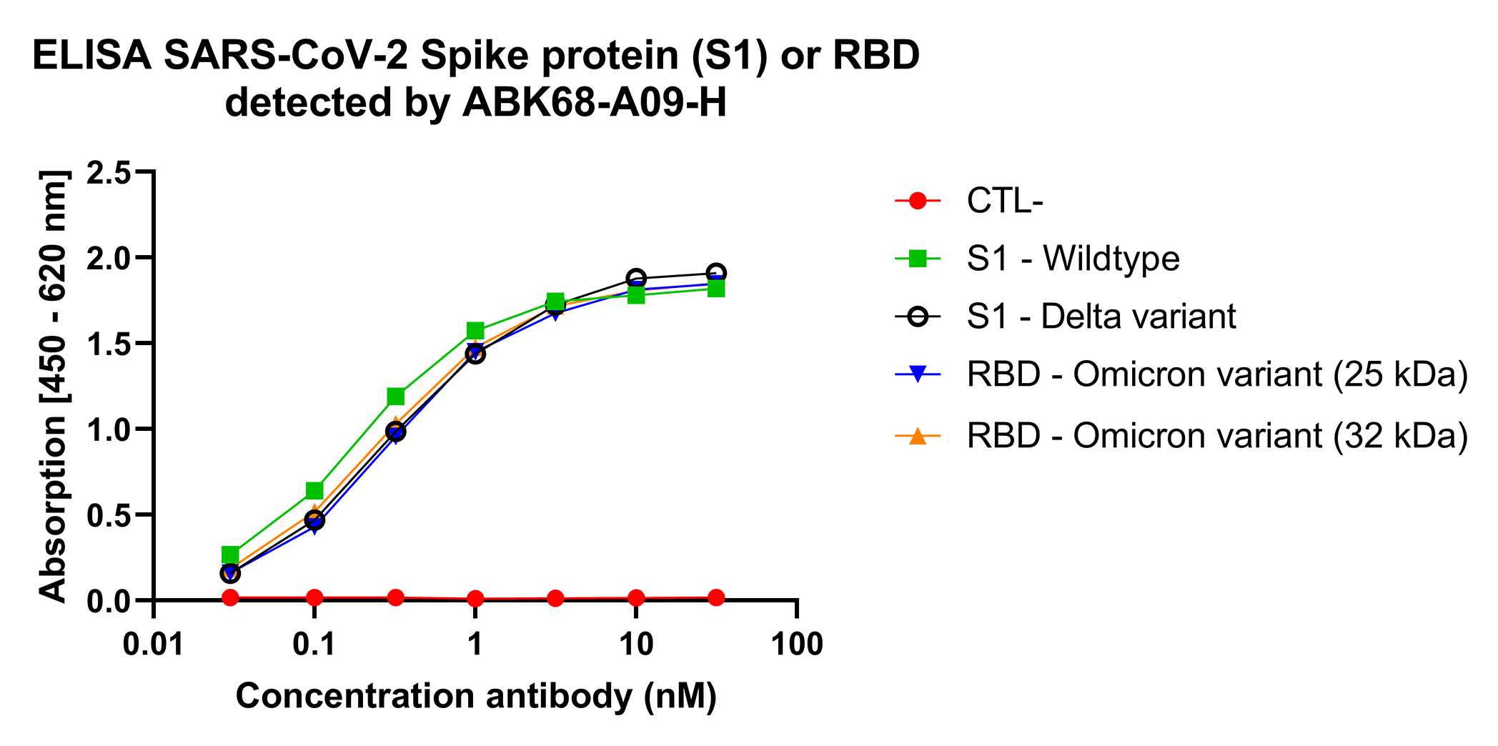 https://abcalis.com/wp-content/uploads/2022/05/sarscov2_omicron_detection.png