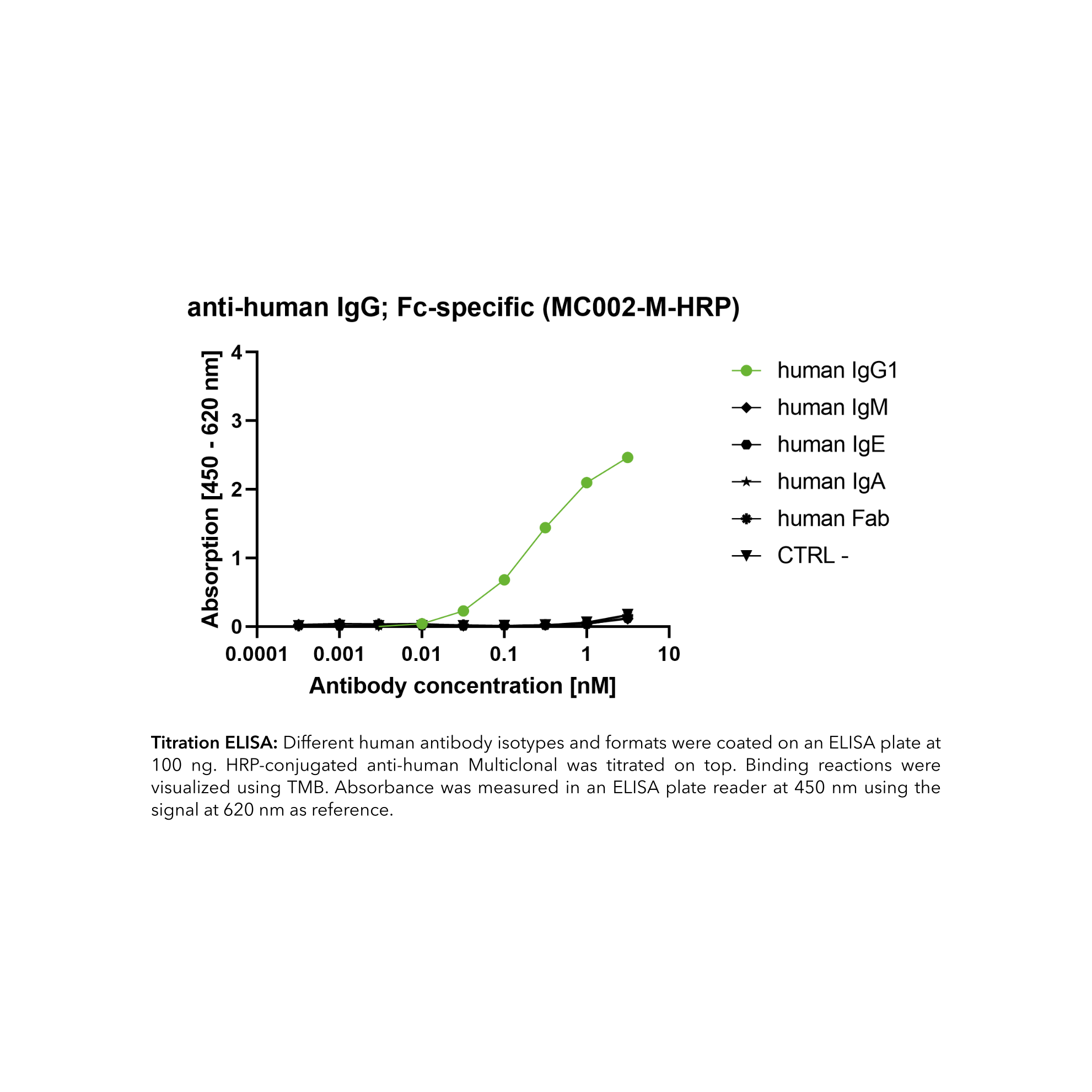 hMC002-M_ELISA_isoweb