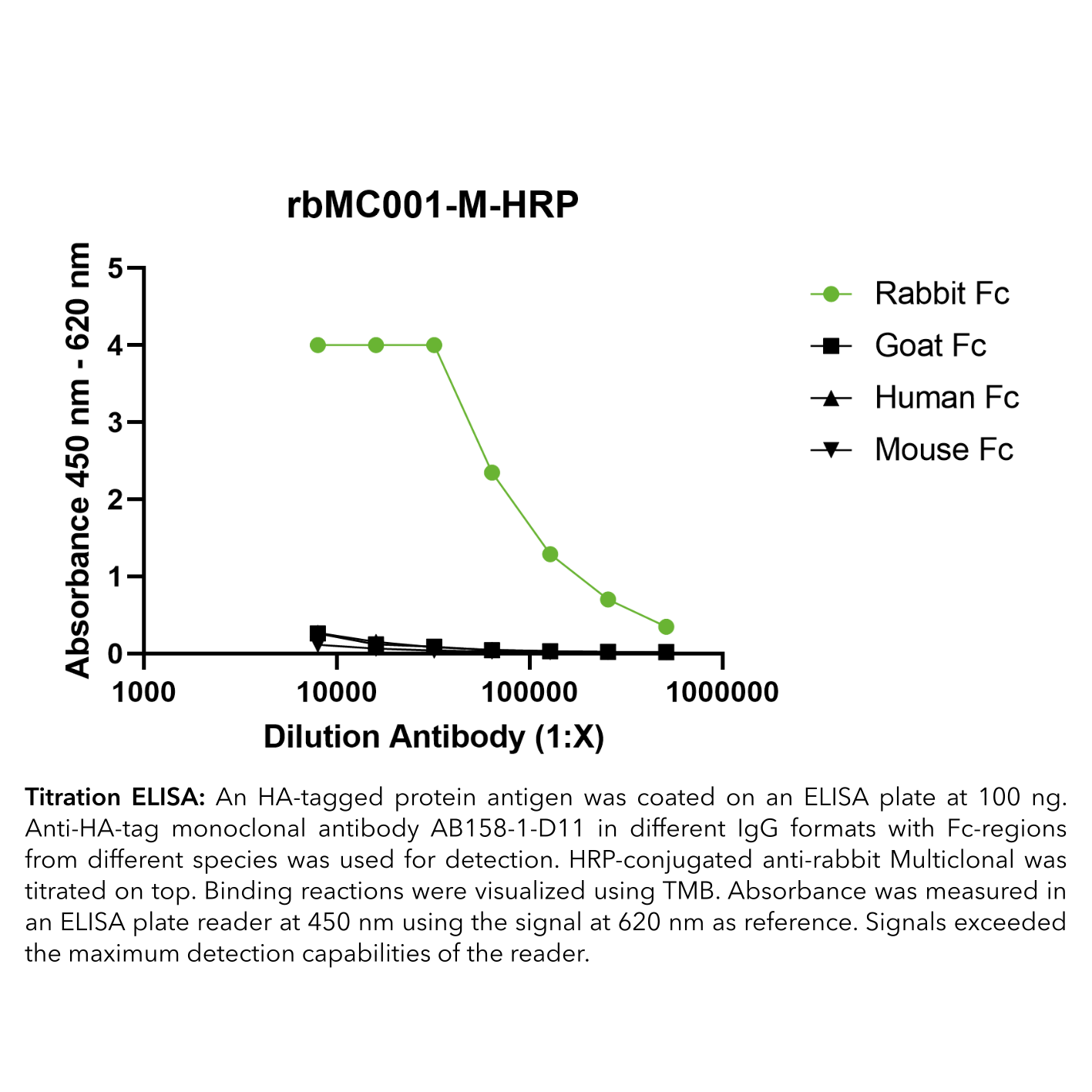 rbMC001-M-HRP_ELISAweb