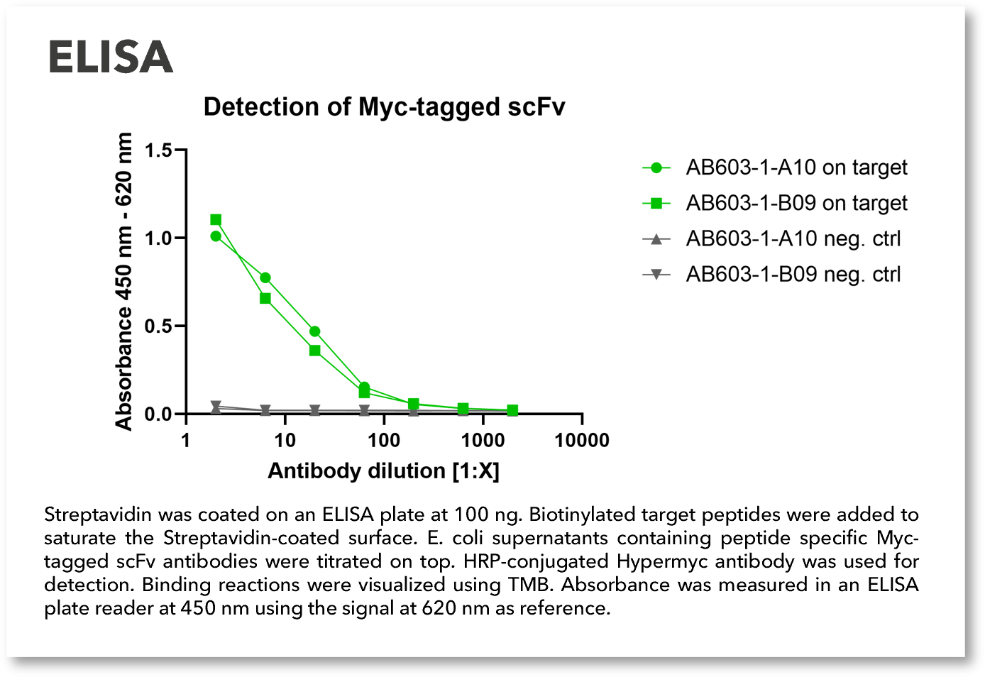 Hyper_ELISA_web