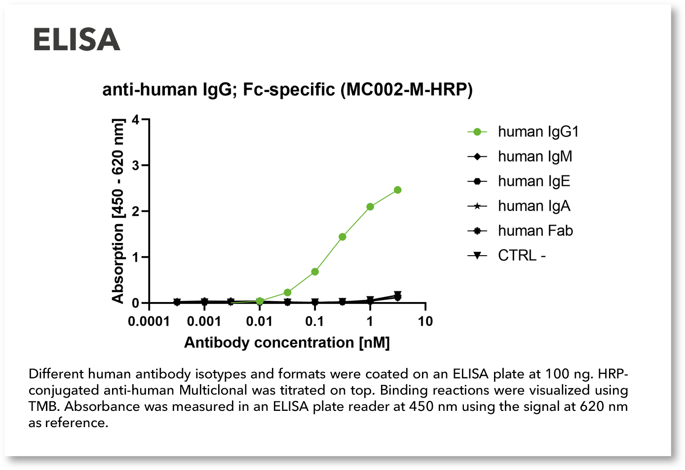 hMC002-M_ELISA_isoweb2