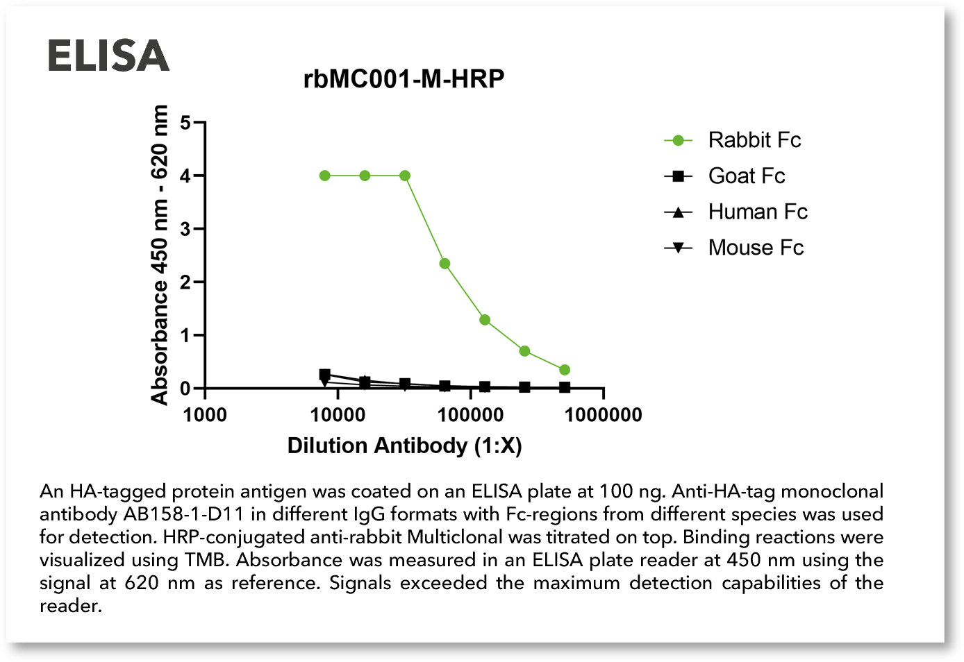 rbMC001-M-HRP_ELISAweb_2