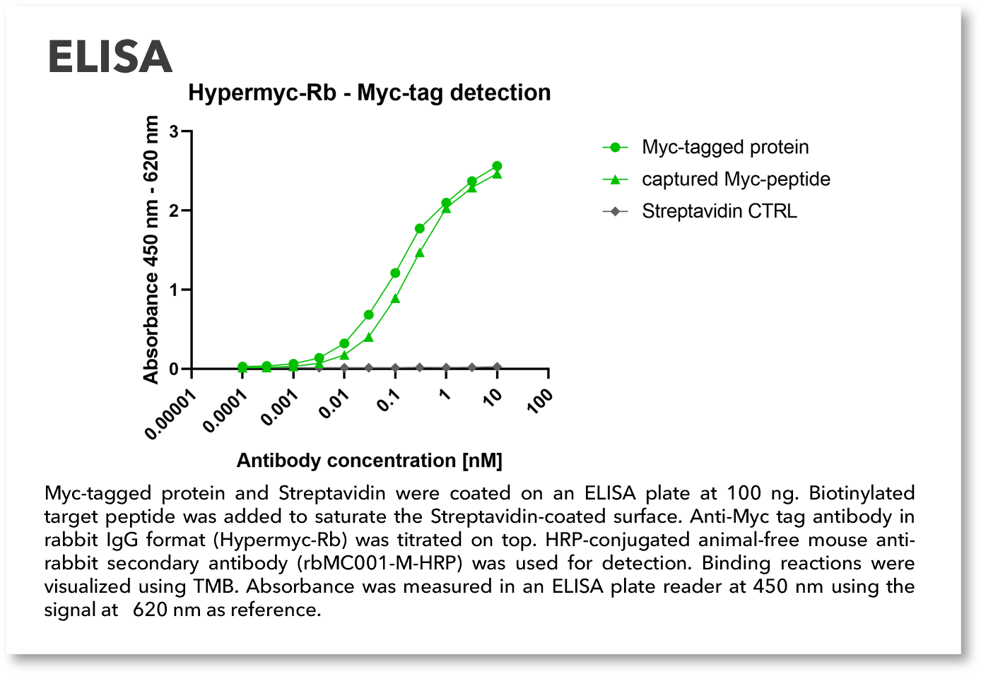 Hyper_ELISA2_web