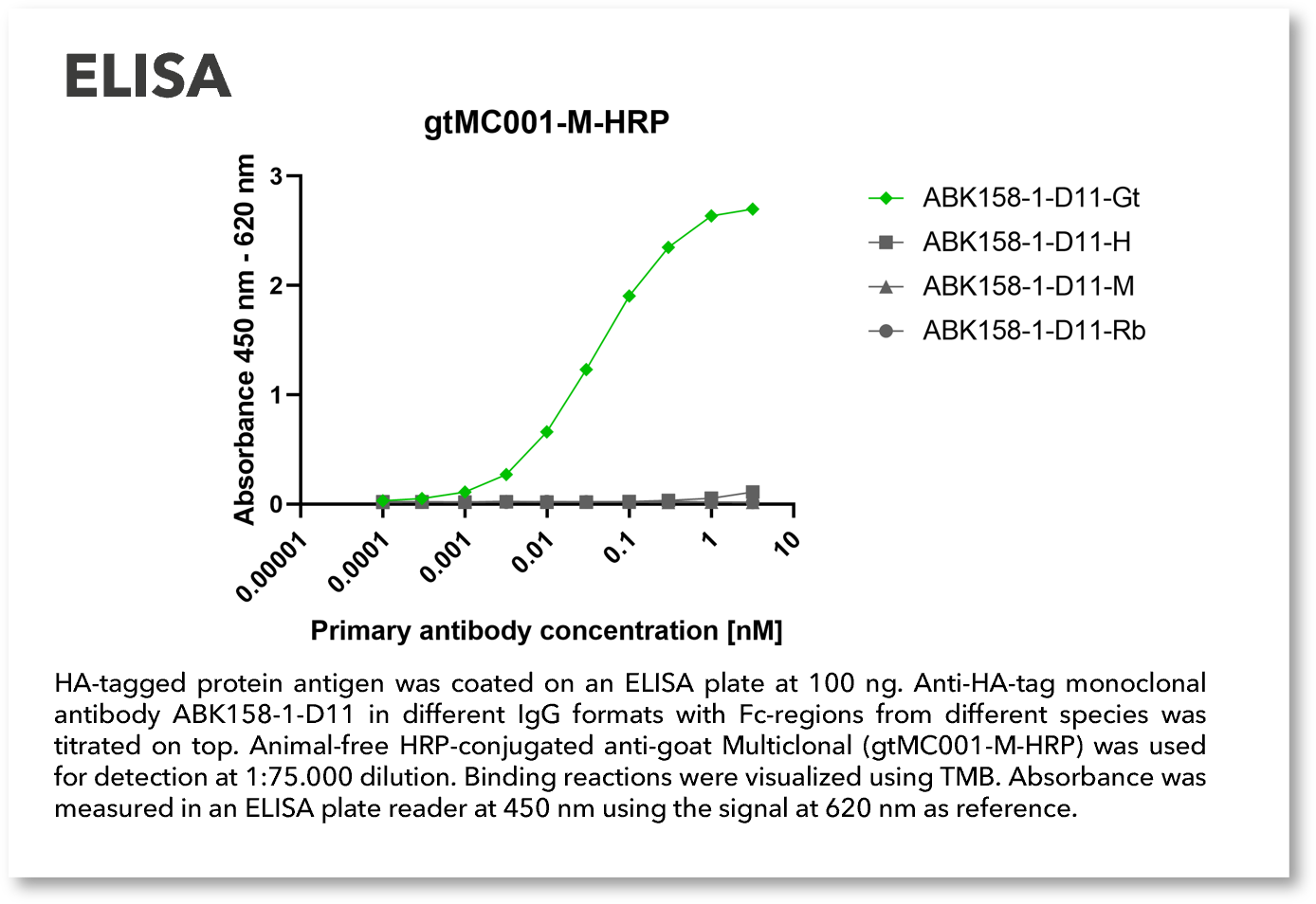 gtMC001-M-HRP_text