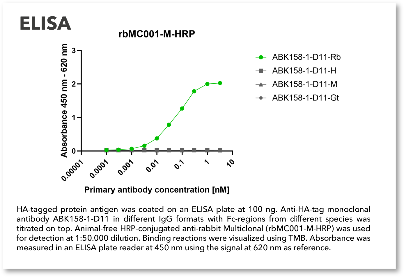 rbMC001-M-HRP_text